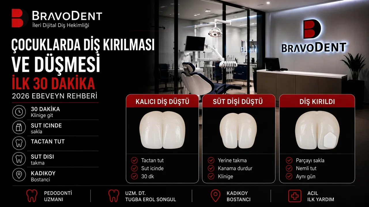 Çocuklarda Diş Kırılması ve Düşmesi: İlk 30 Dakikada Ne Yapmalı? (2026 Ebeveyn Rehberi)