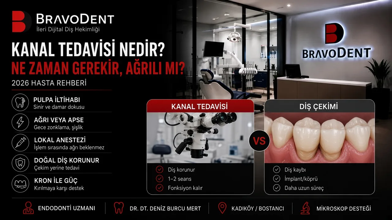 Kanal Tedavisi Nedir? Ne Zaman Gerekir, Ağrılı mı? İyileşme Süreci ve Sık Sorulan Sorular